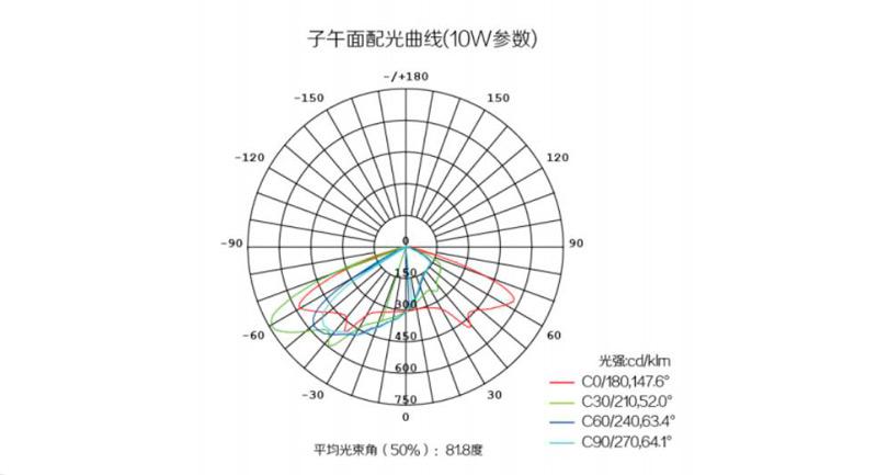 全新云月太阳能一体灯