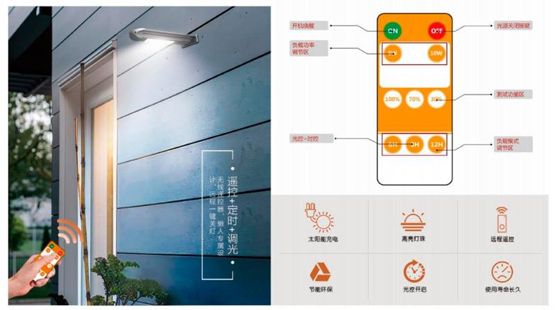 全新云月太阳能一体灯